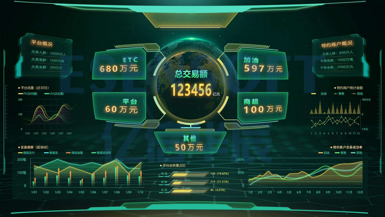 BI系統(tǒng)出了接入數(shù)據(jù)實(shí)現(xiàn)自動分析之外，還有哪些厲害的功能？