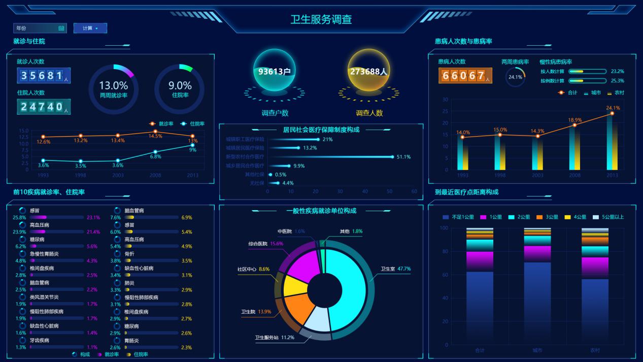 為什么別人的大屏越看越順眼？這有一本“配色秘籍”快收好