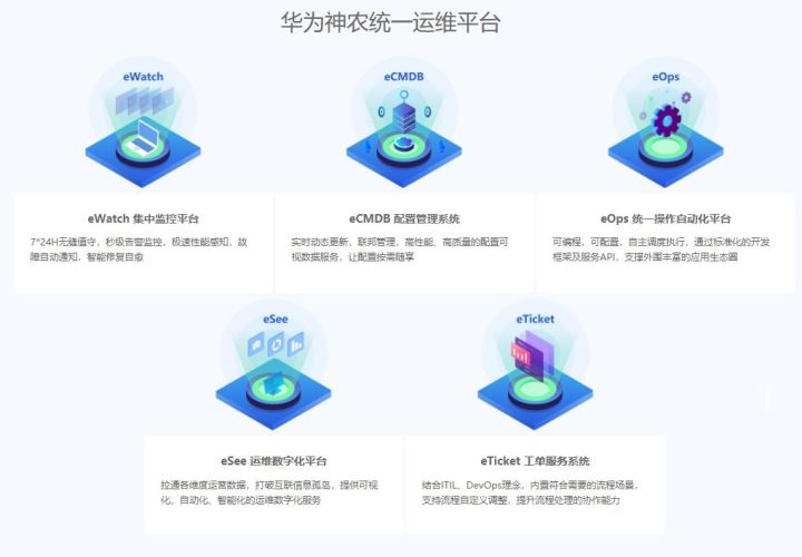 華為神農(nóng)統(tǒng)一運(yùn)維平臺（IMOC）